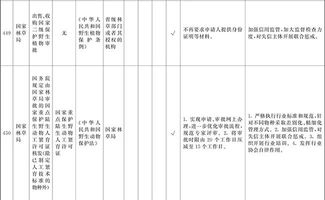 工程造價(jià)咨詢(xún)企業(yè)資質(zhì)認(rèn)定取消 國(guó)務(wù)院自貿(mào)區(qū)“證照分離”改革全覆蓋試點(diǎn)解析