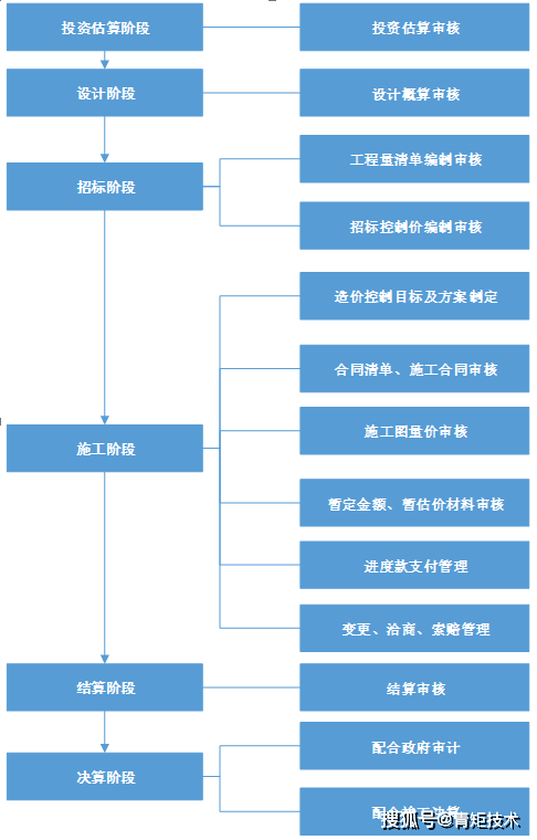 軌道交通項目全過程造價咨詢 提升工程效益的關鍵支撐